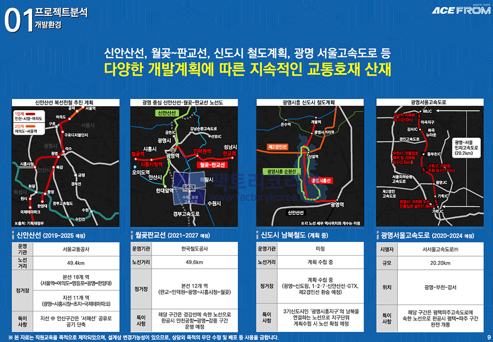 안양에이스프롬 분양