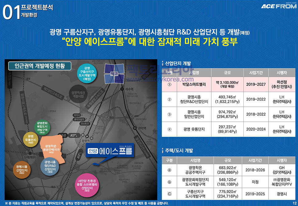 안양에이스프롬 분양