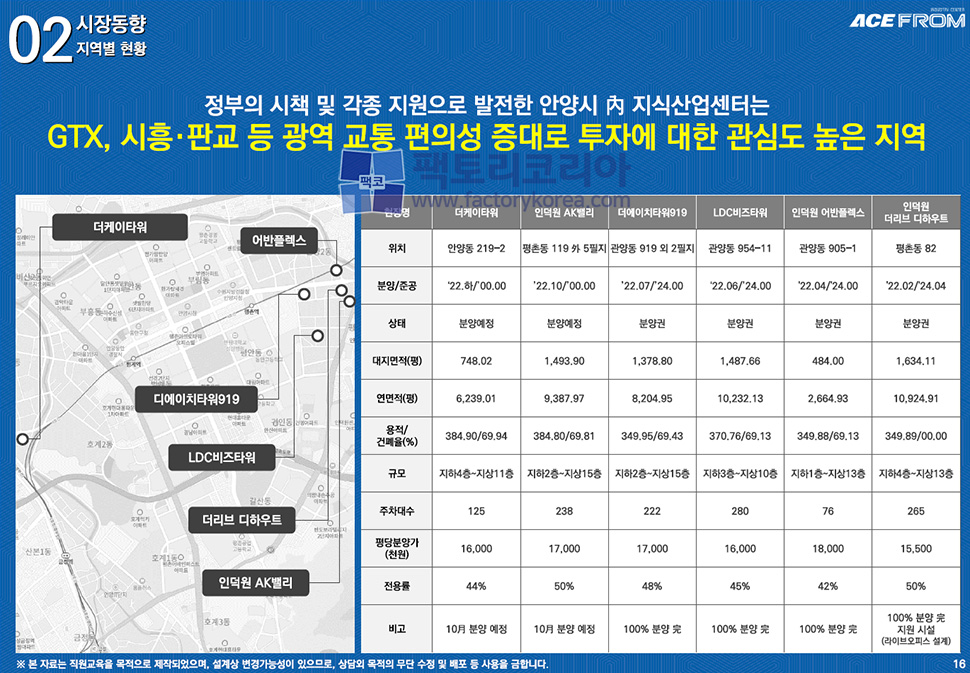 안양에이스프롬 분양