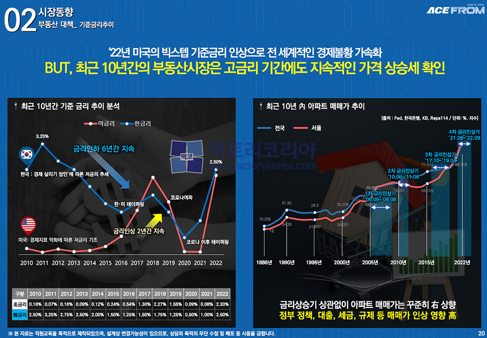 안양에이스프롬 분양