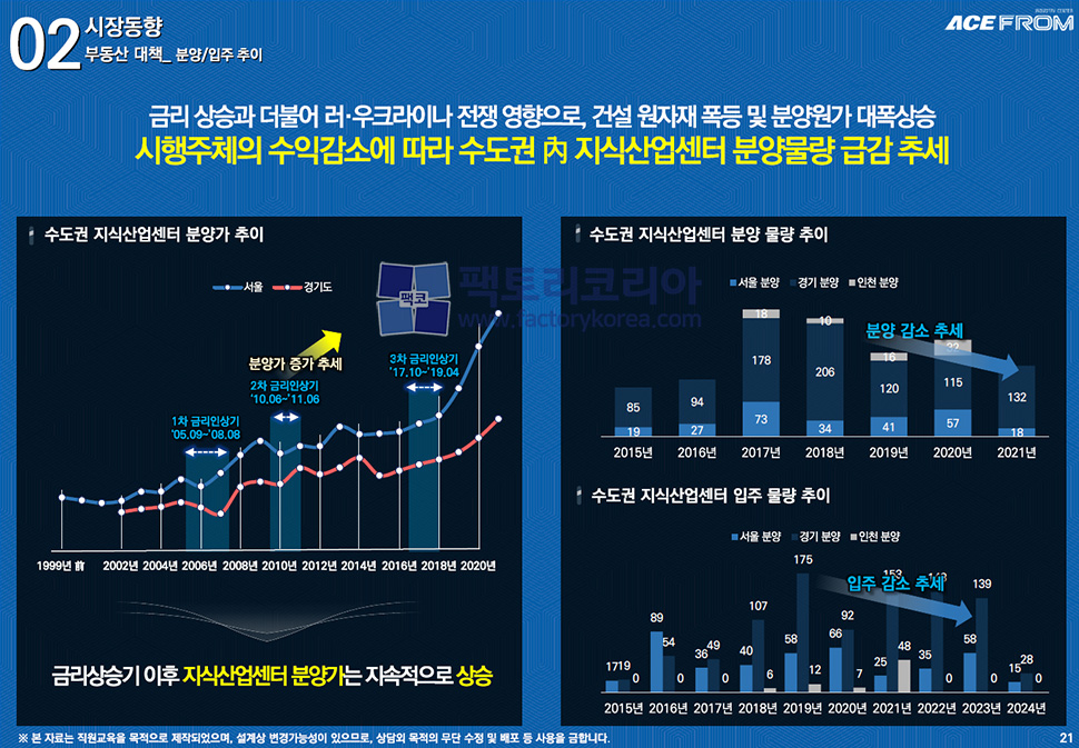 안양에이스프롬 분양