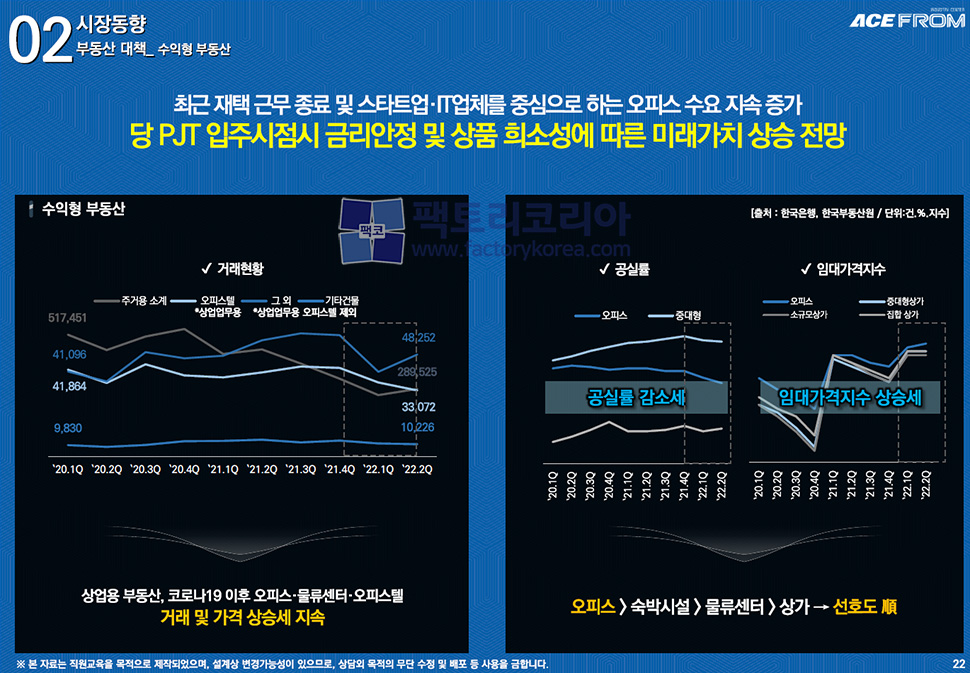 안양에이스프롬 분양