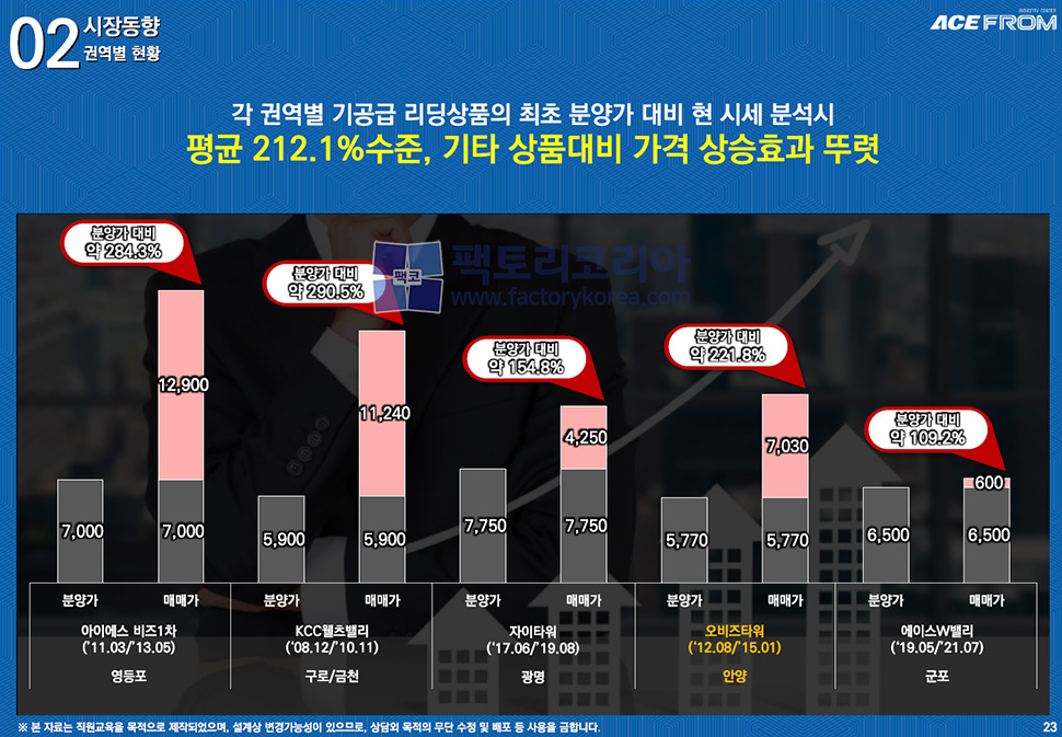 안양에이스프롬 분양