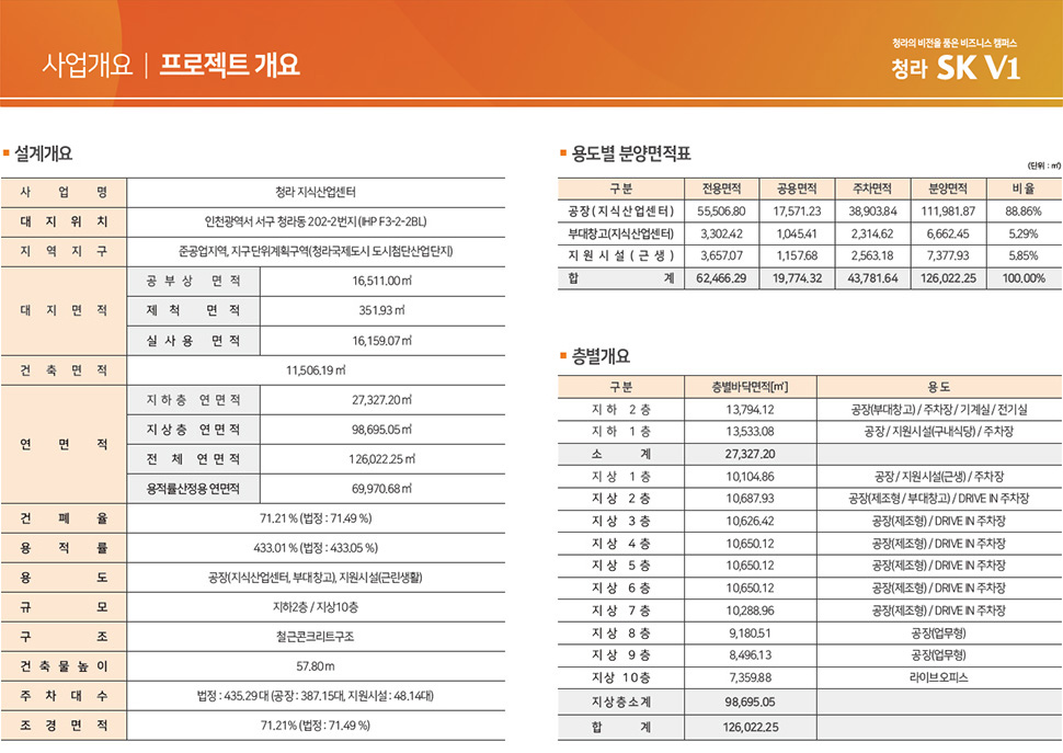 청라 SK V1 지식산업센터 분양