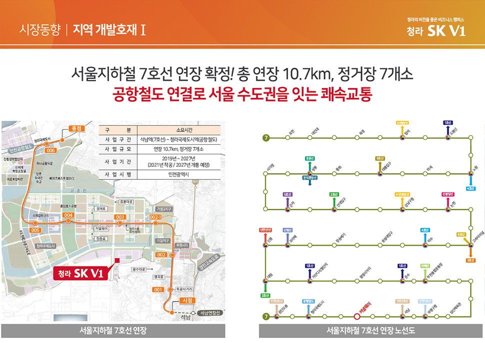 청라 SK V1 지식산업센터 분양