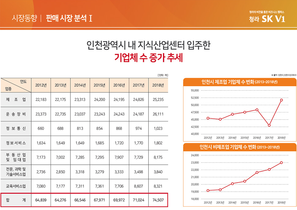 청라 SK V1 지식산업센터 분양