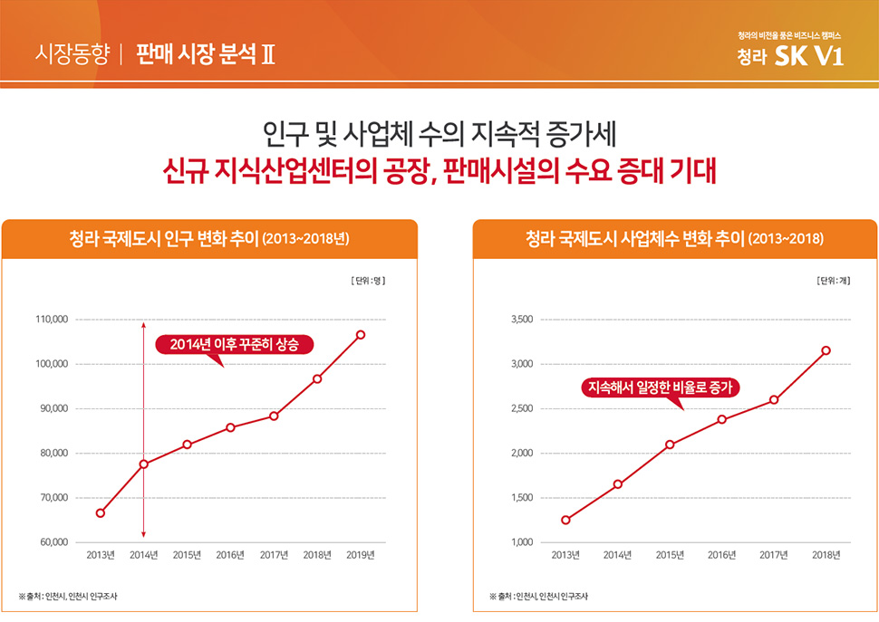 청라 SK V1 지식산업센터 분양