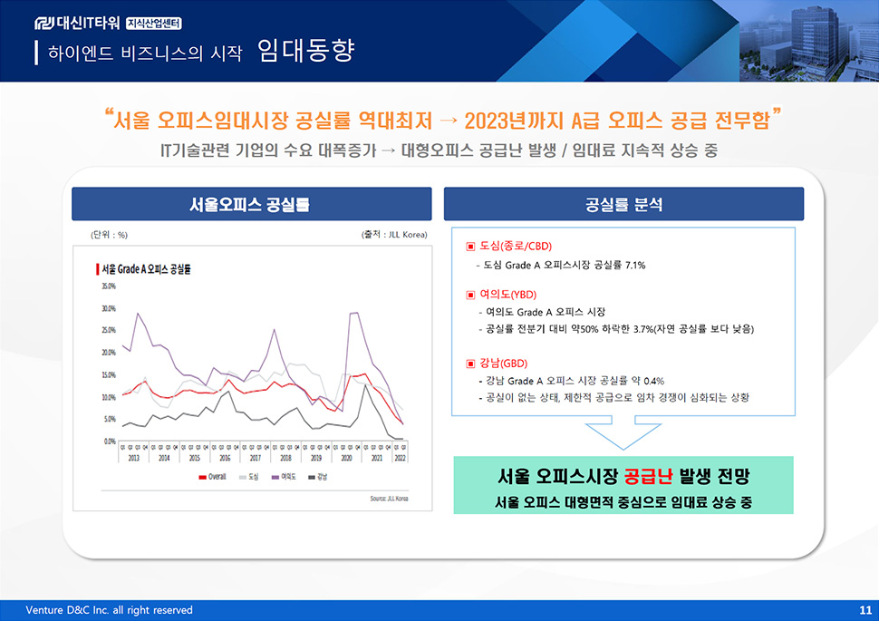 대신IT타워 분양