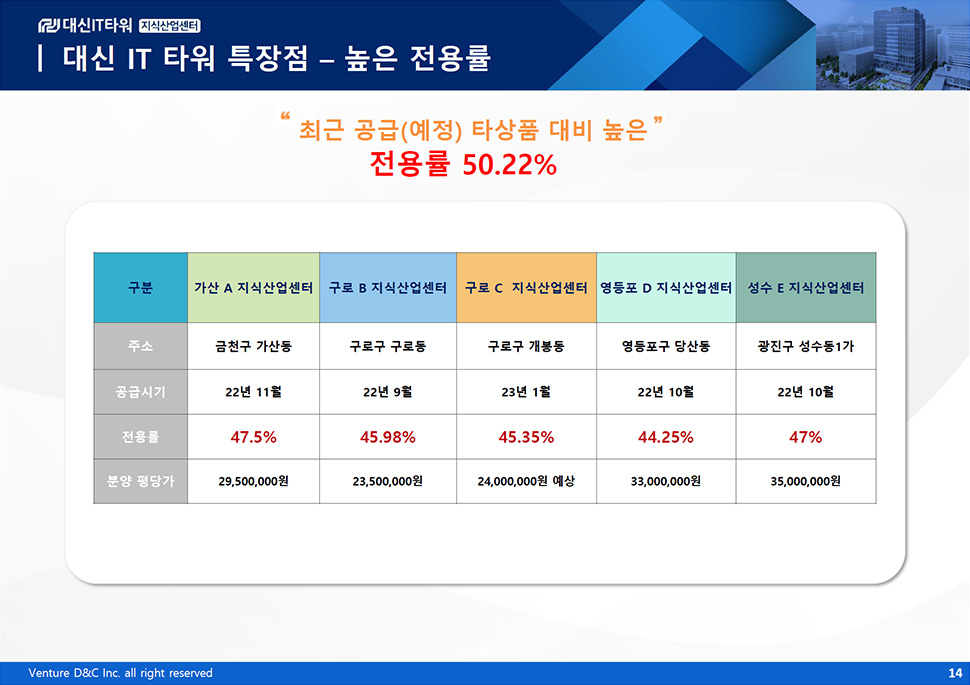 대신IT타워 분양