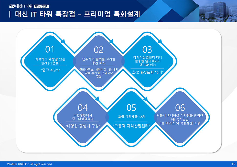 대신IT타워 분양