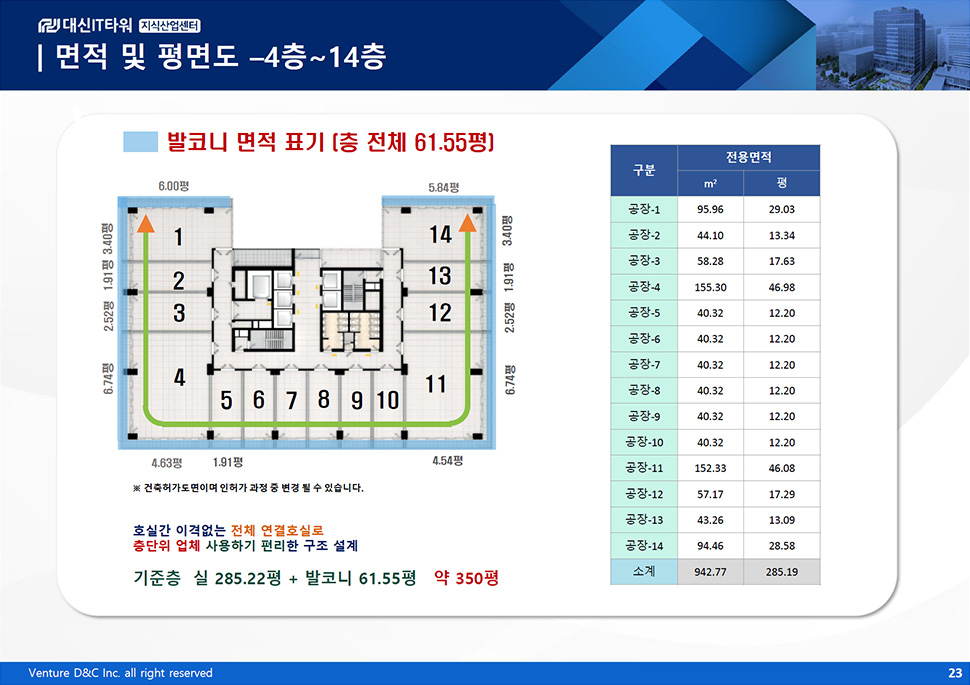 대신IT타워 분양