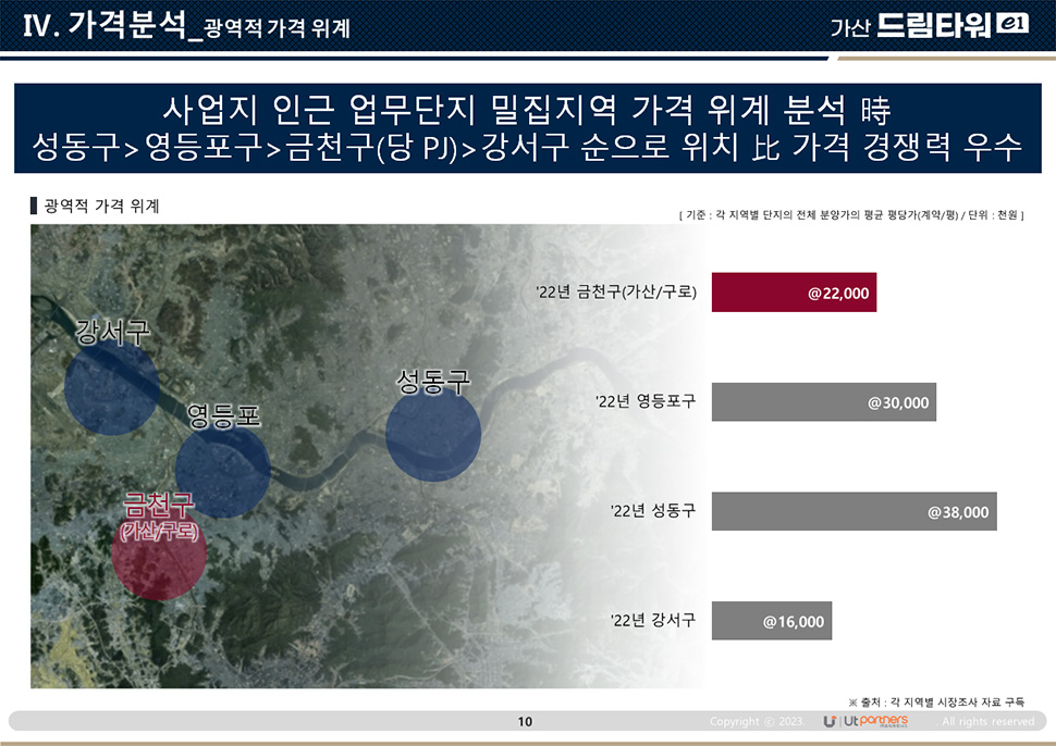 가산드림타워 분양