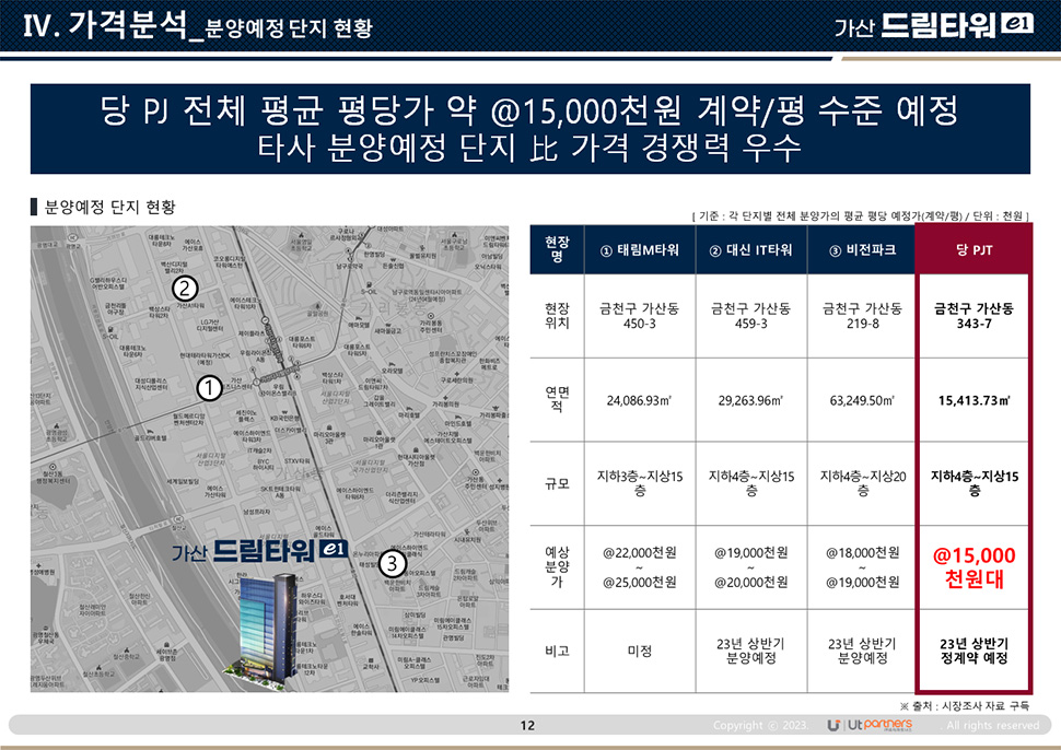 가산드림타워 분양