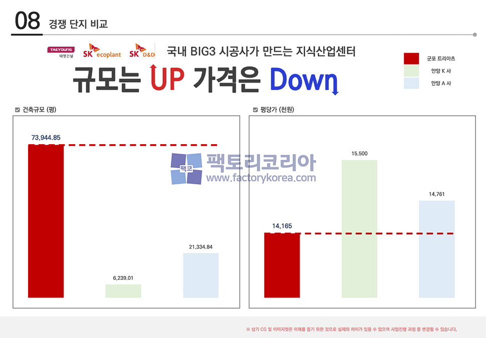 군포트리아츠 지식산업센터 분양