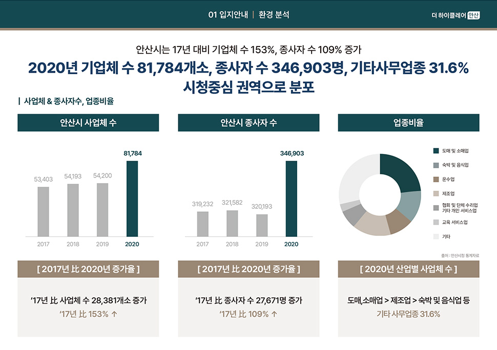 더 하이클레어 안산 분양