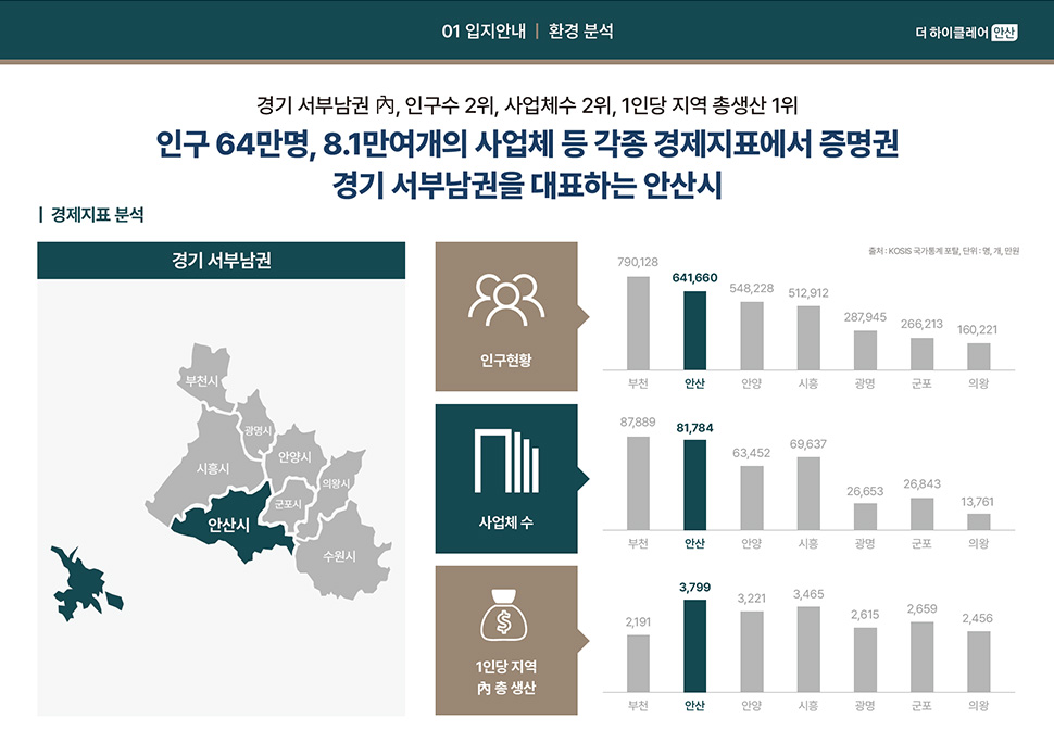 더 하이클레어 안산 분양