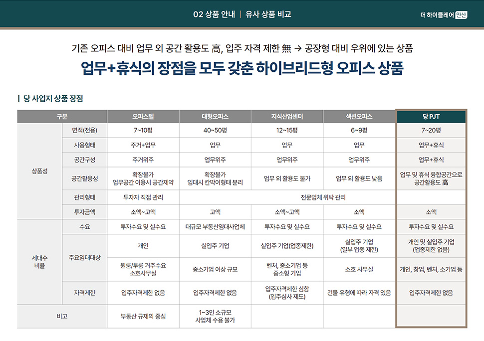 더 하이클레어 안산 분양