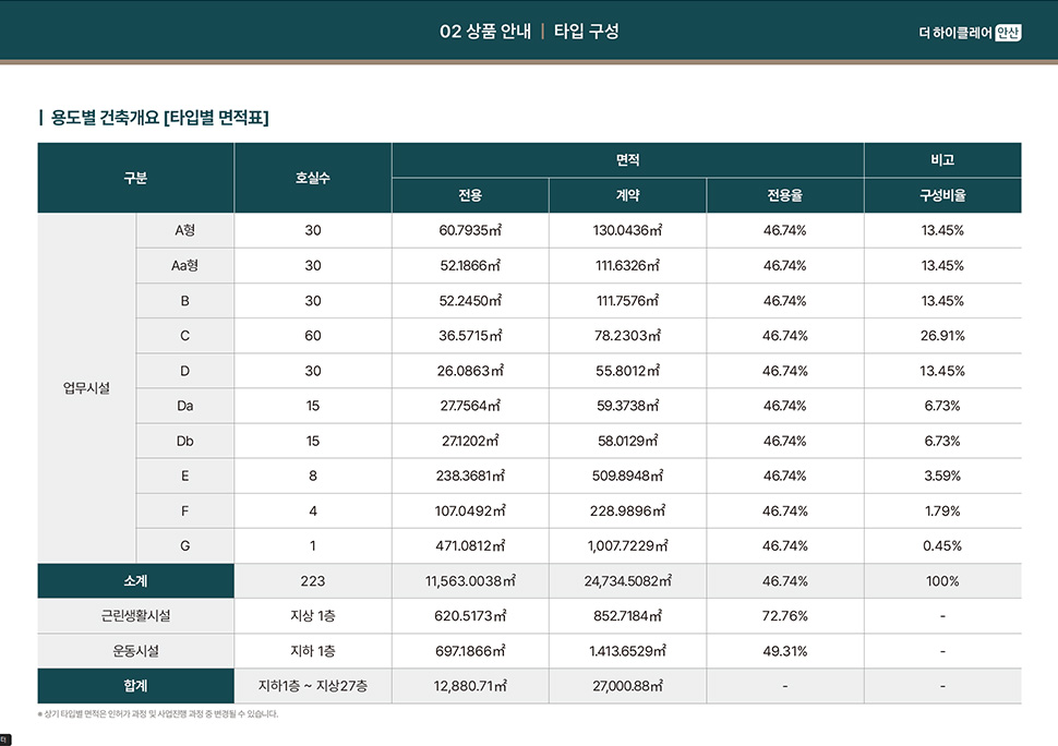 더 하이클레어 안산 분양