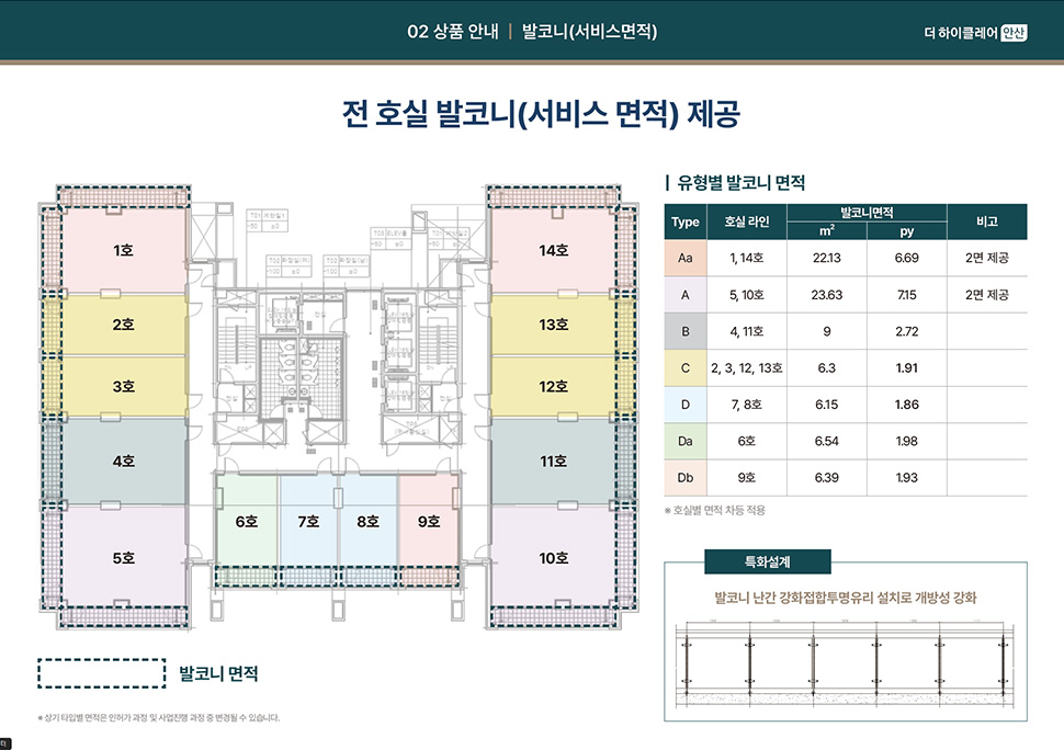 더 하이클레어 안산 분양