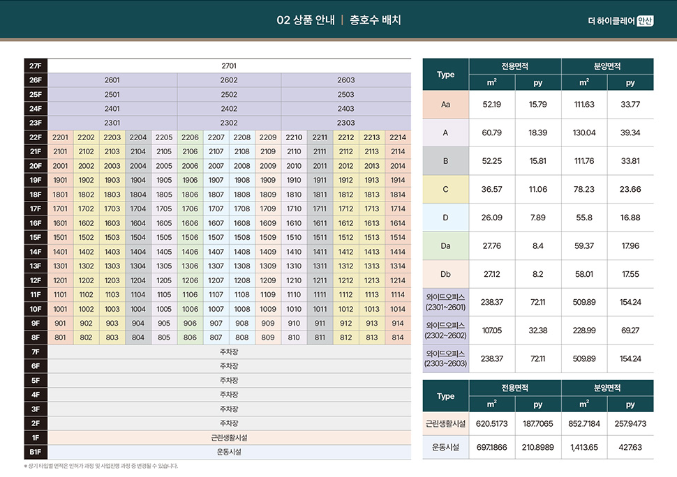 더 하이클레어 안산 분양