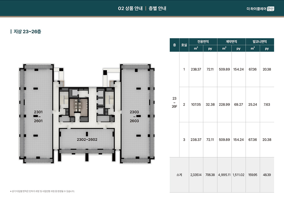 더 하이클레어 안산 분양