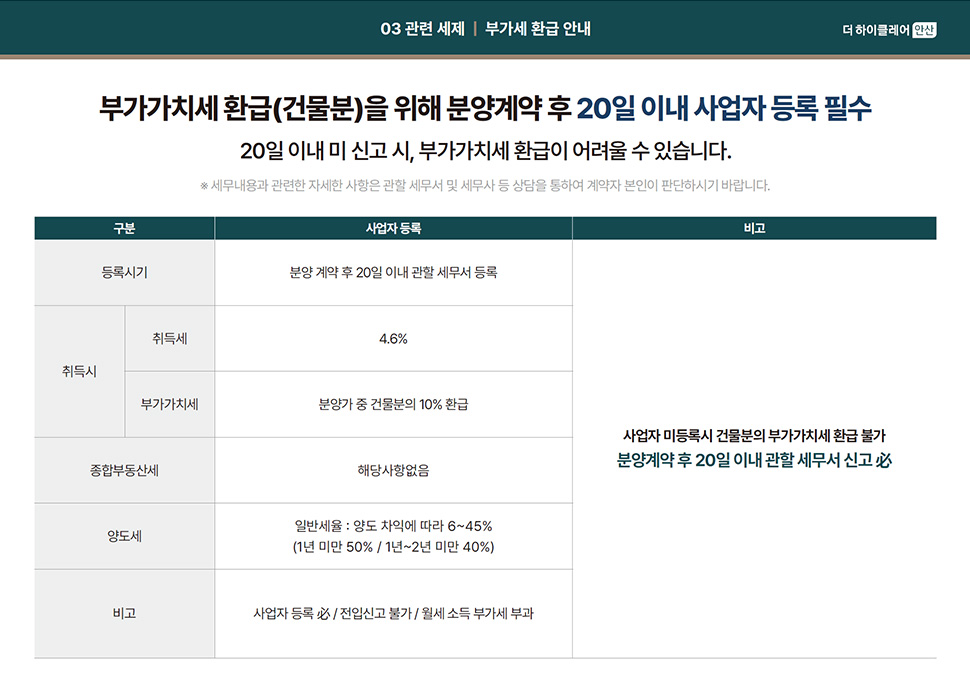 더 하이클레어 안산 분양