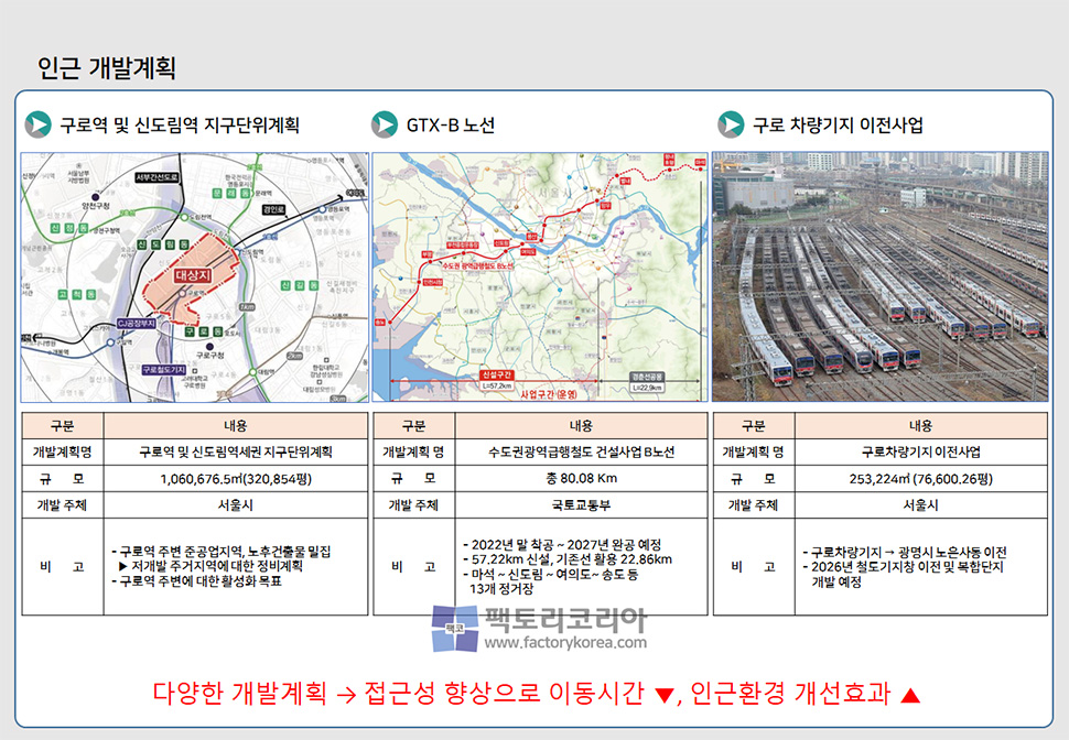 구로한영IT타워 분양