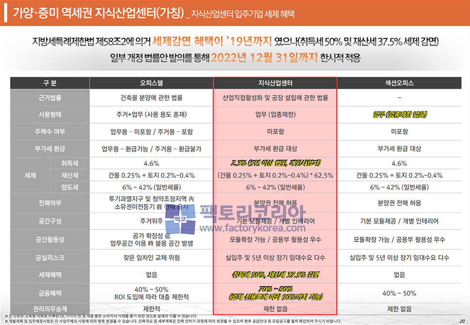 증미역 골프연습장부지 분양