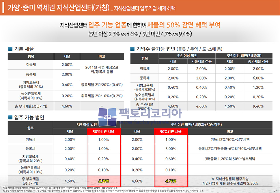 증미역 골프연습장부지 분양