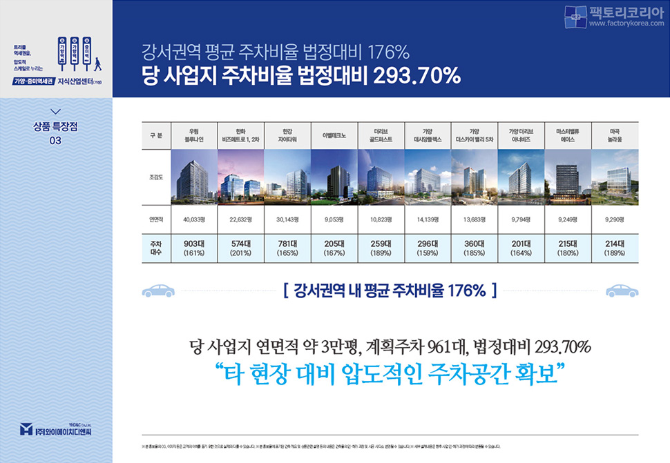 증미역 등촌SK V1타워 분양