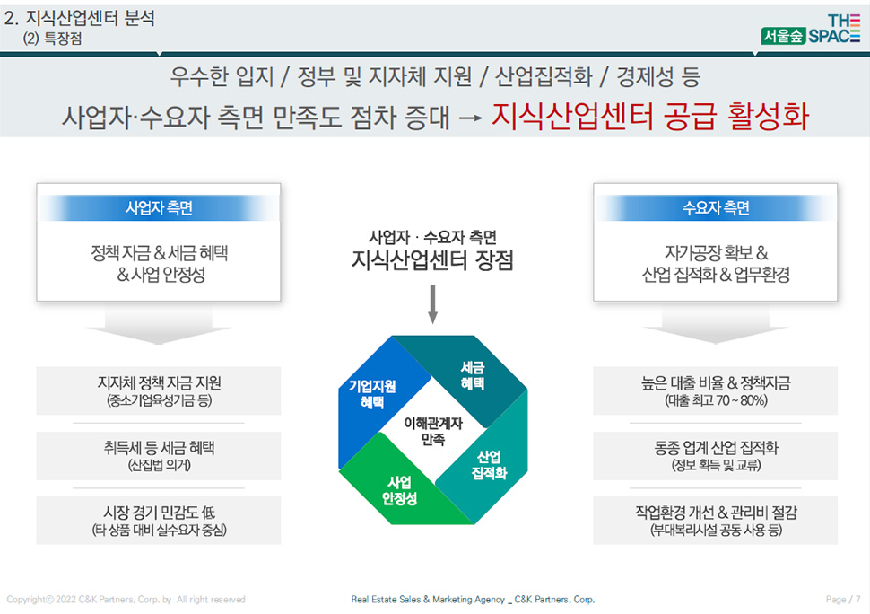 서울숲더스페이스 분양