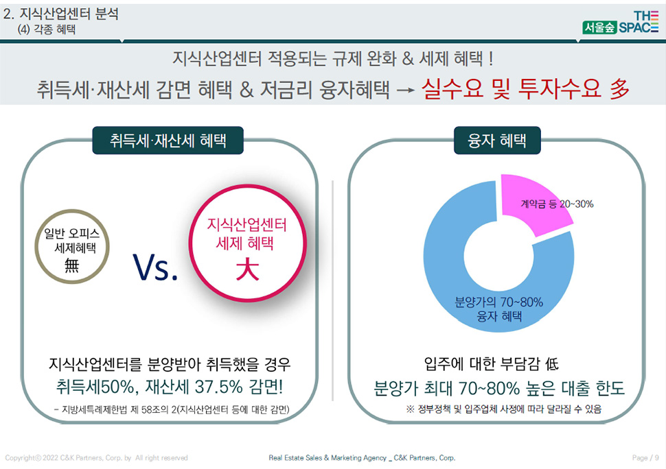 서울숲더스페이스 분양