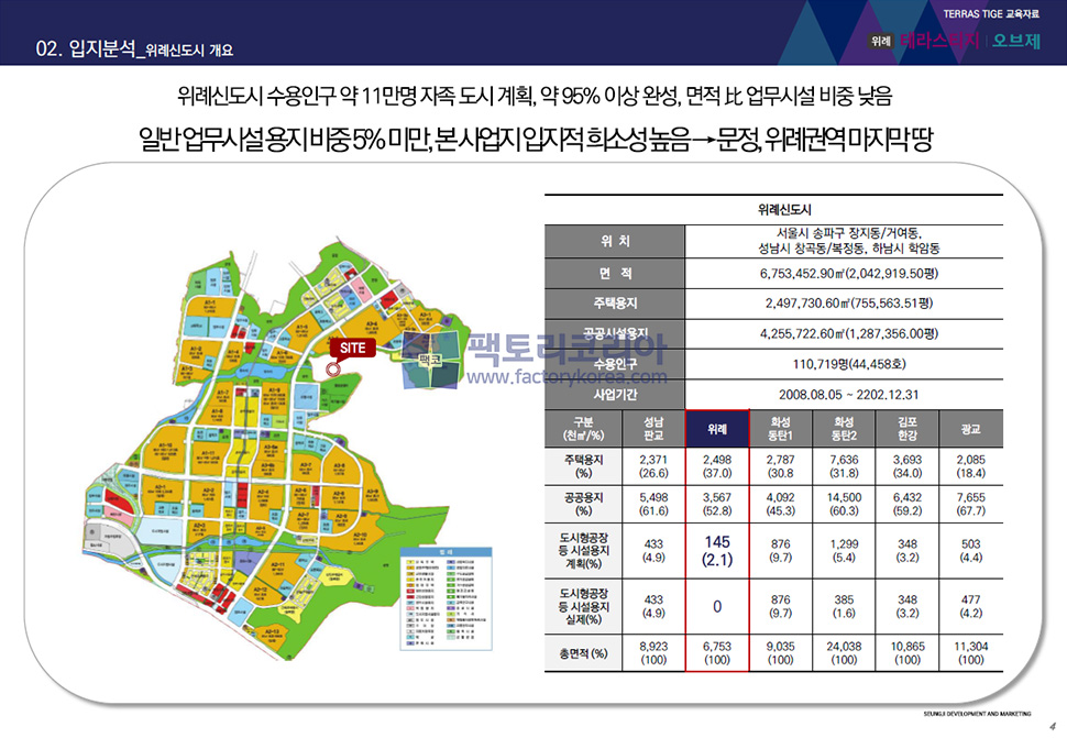 위례 테라스티지 오브제 분양