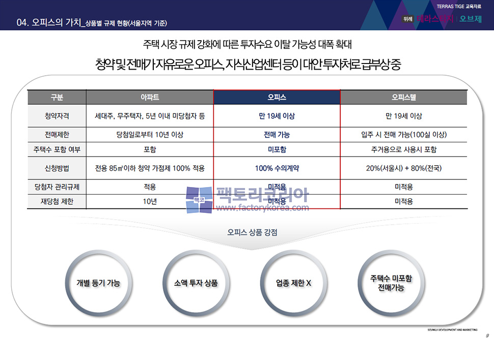 위례 테라스티지 오브제 분양