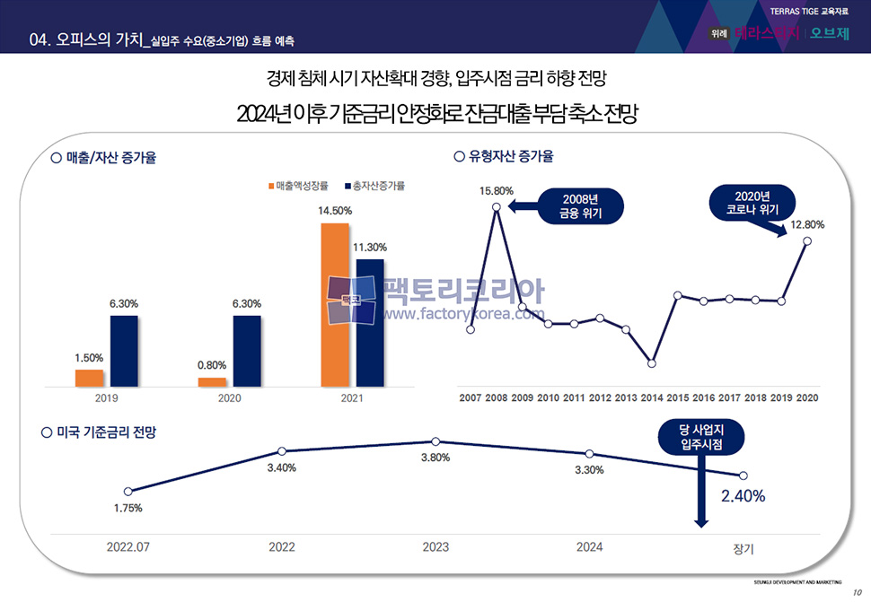 위례 테라스티지 오브제 분양