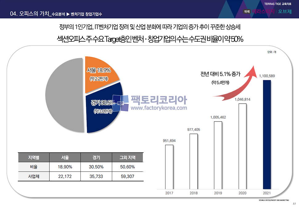 위례 테라스티지 오브제 분양