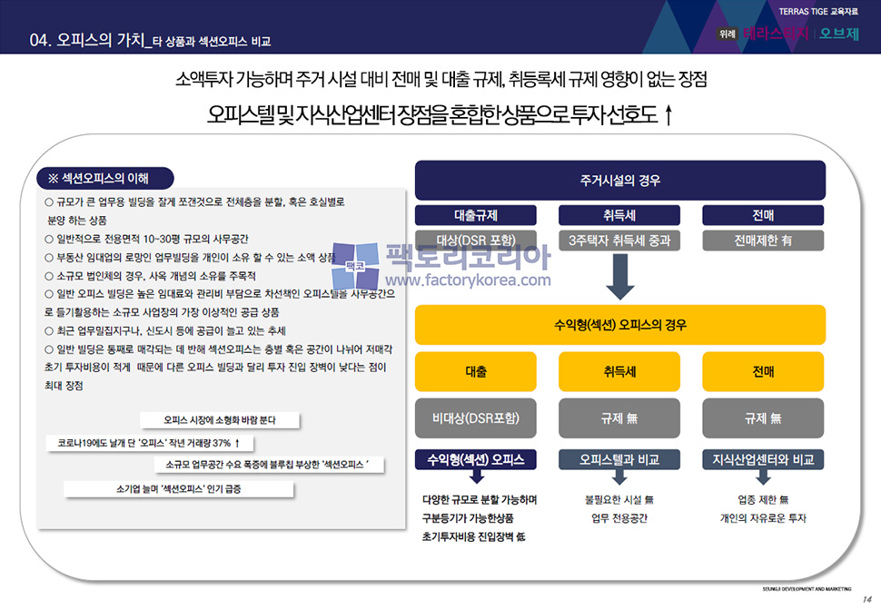 위례 테라스티지 오브제 분양