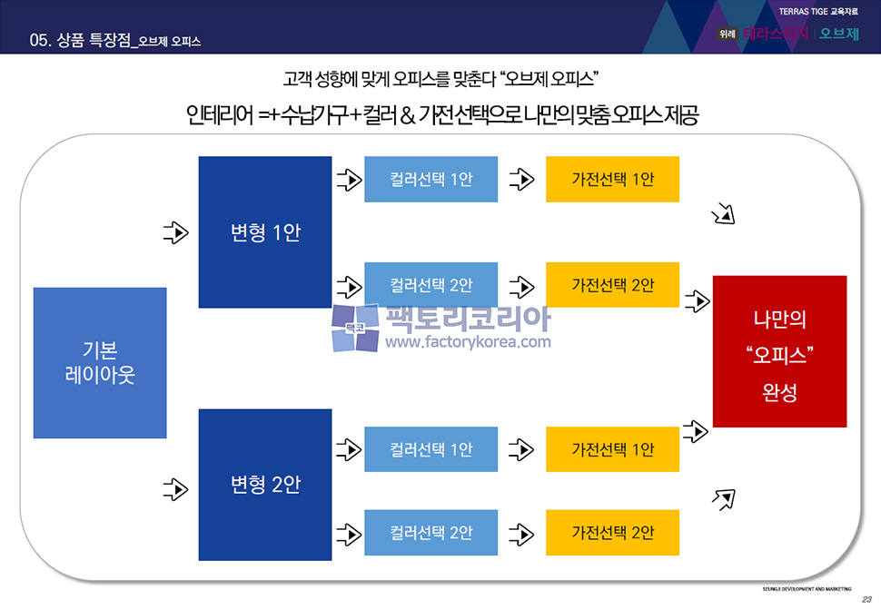 위례 테라스티지 오브제 분양