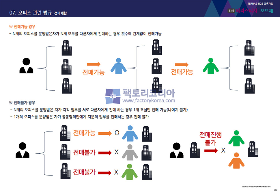 위례 테라스티지 오브제 분양