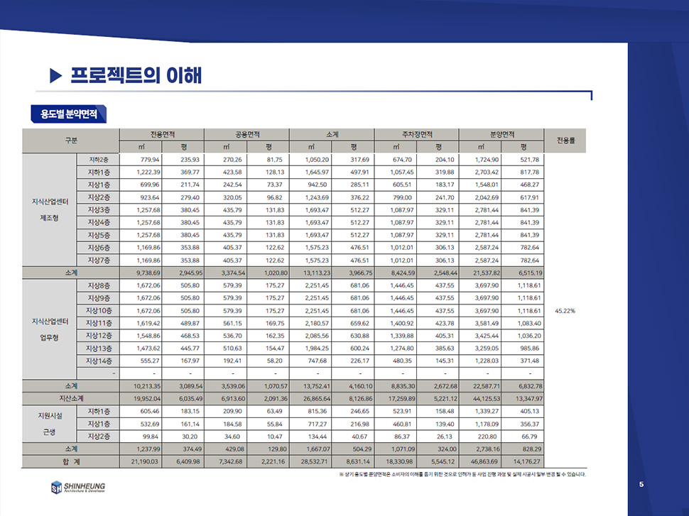 더스토리 의왕 분양