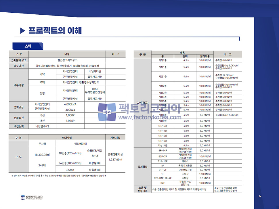 더스토리 의왕 분양