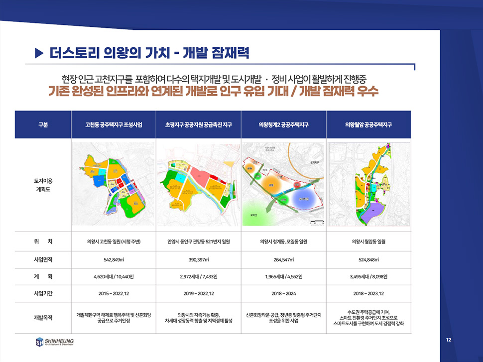 더스토리 의왕 분양