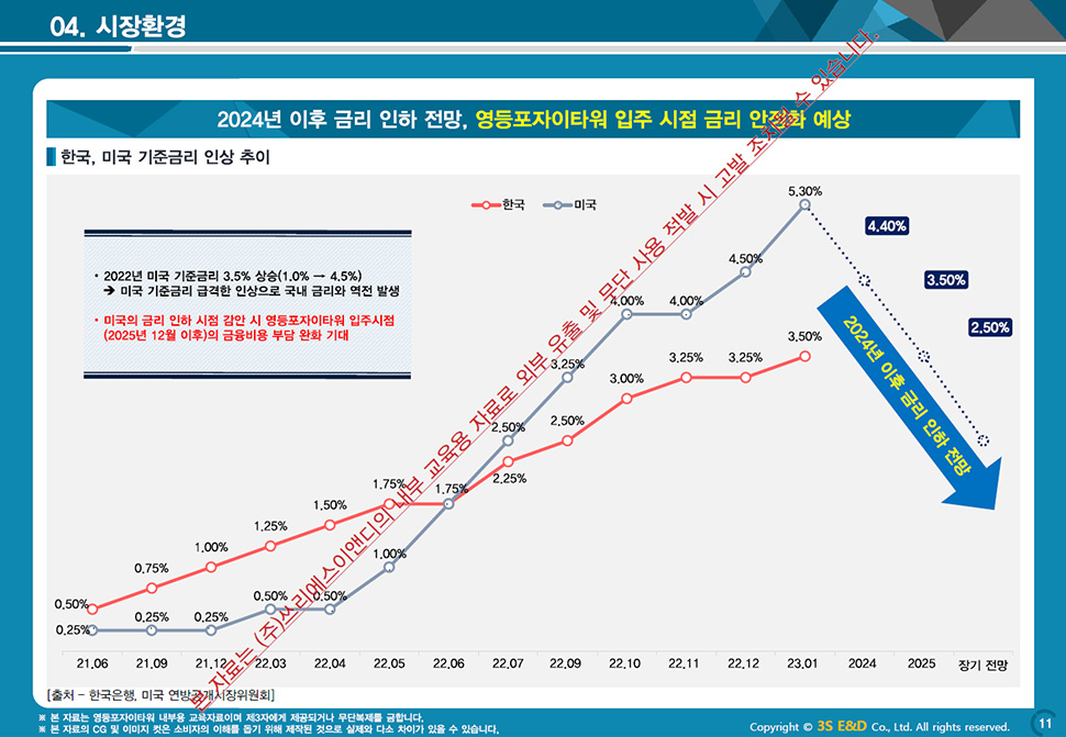 영등포자이타워 분양