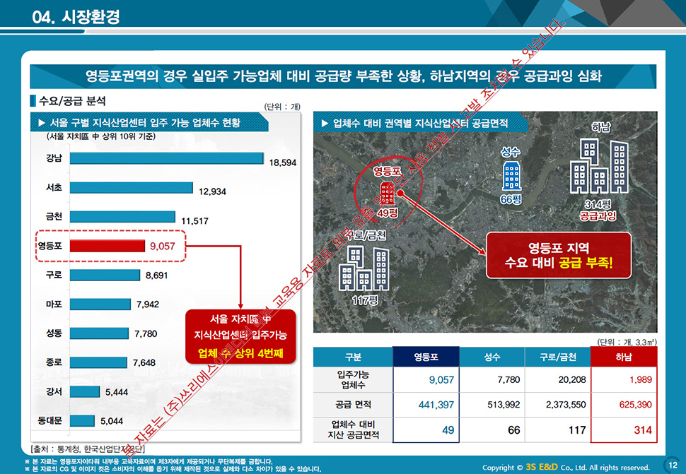 영등포자이타워 분양