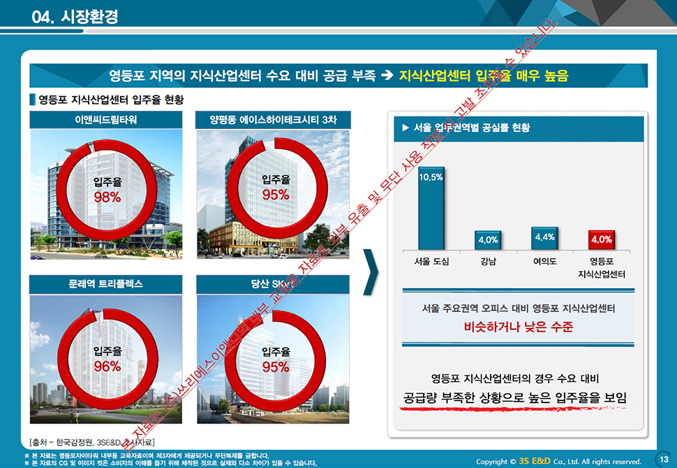 영등포자이타워 분양