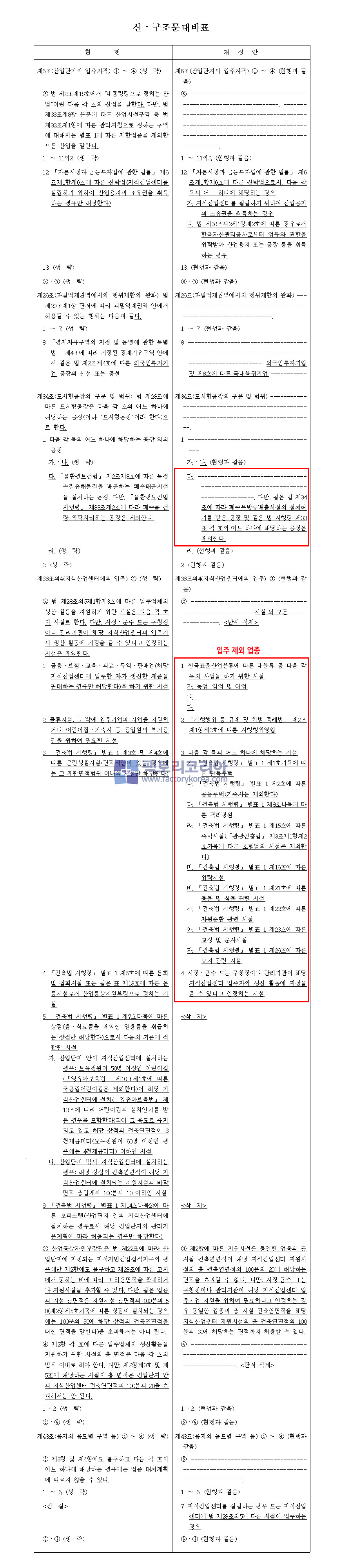 입법예고 신ㆍ구조문대비표