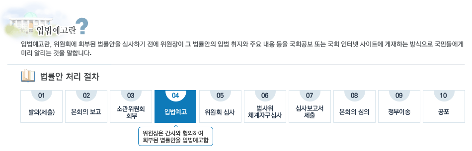 입법예고, 법률안 처리 절차