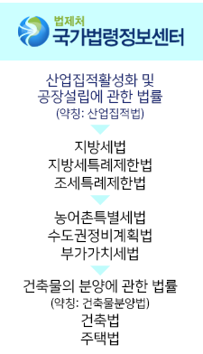 법제처 국가법령정보센터